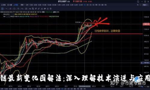 :
區(qū)塊鏈最新變化圖解法:深入理解技術(shù)演進與應(yīng)用前景