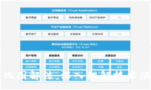 :
區(qū)塊鏈最新變化圖解法:深入理解技術(shù)演進與應(yīng)用前景